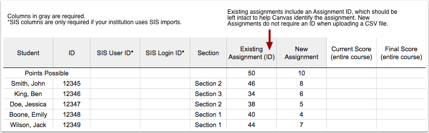 查看 CSV 示例文件