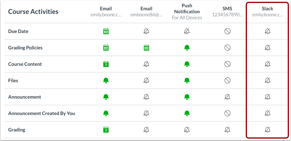 设置 Slack 通知