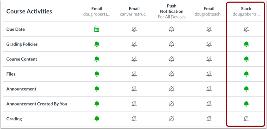 设置 Slack 通知